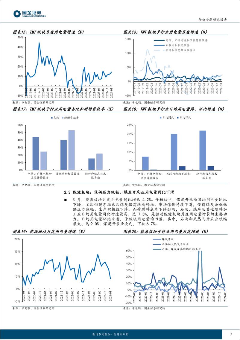 《公用事业及环保产业行业专题研究报告-3月用电：制造%26消费稳步复苏，TMT增速上行-240507-国金证券-16页》 - 第7页预览图