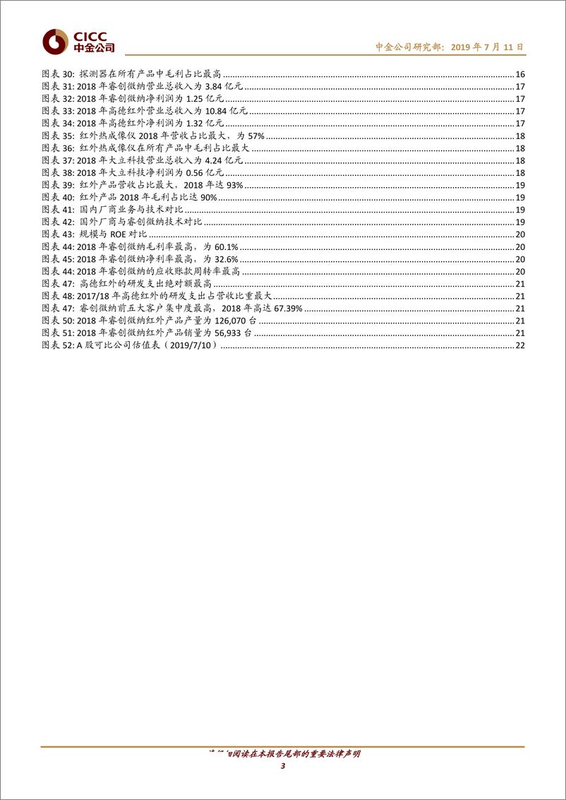 《航空航天军工行业军民融合系列报告（11）：红外探测产业高成长性正在释放-20190711-中金公司-25页》 - 第4页预览图