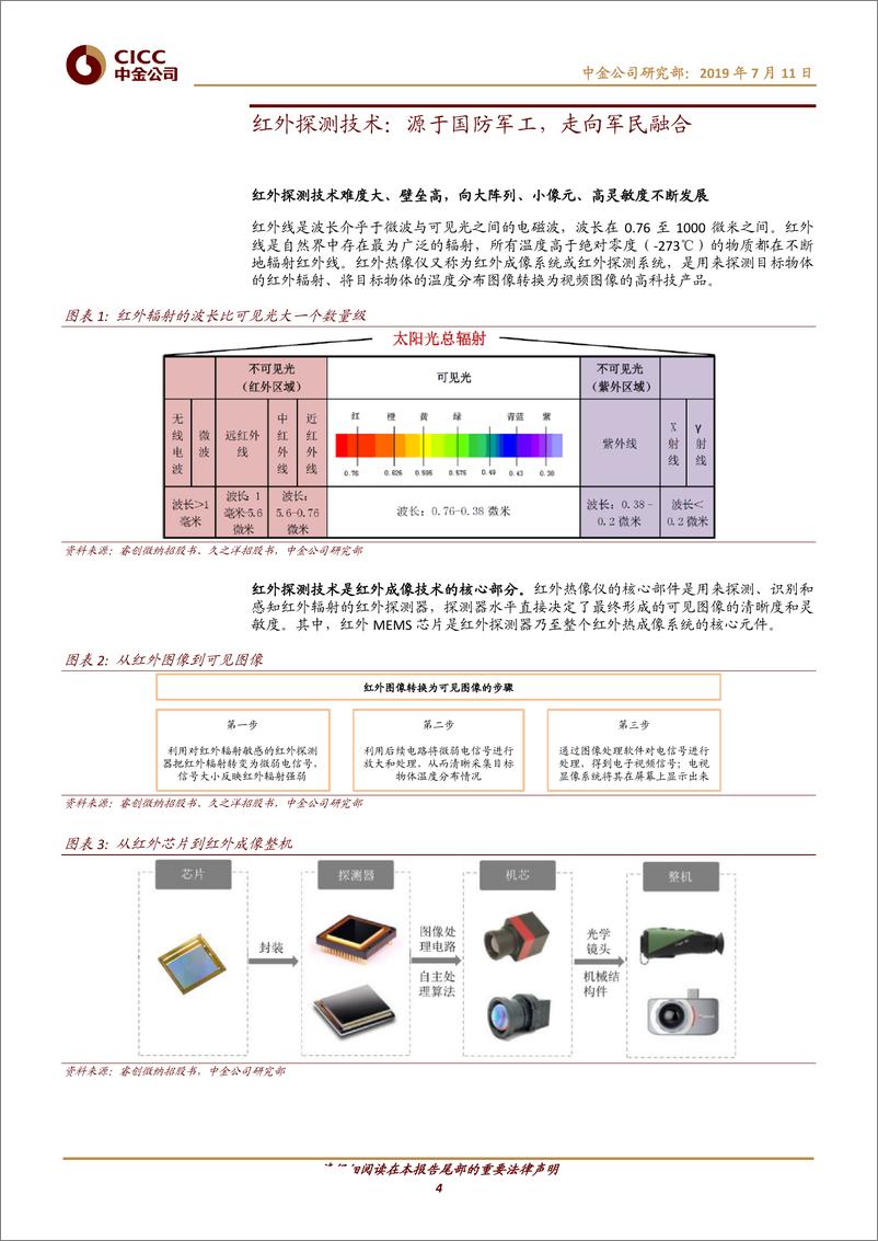 《航空航天军工行业军民融合系列报告（11）：红外探测产业高成长性正在释放-20190711-中金公司-25页》 - 第5页预览图