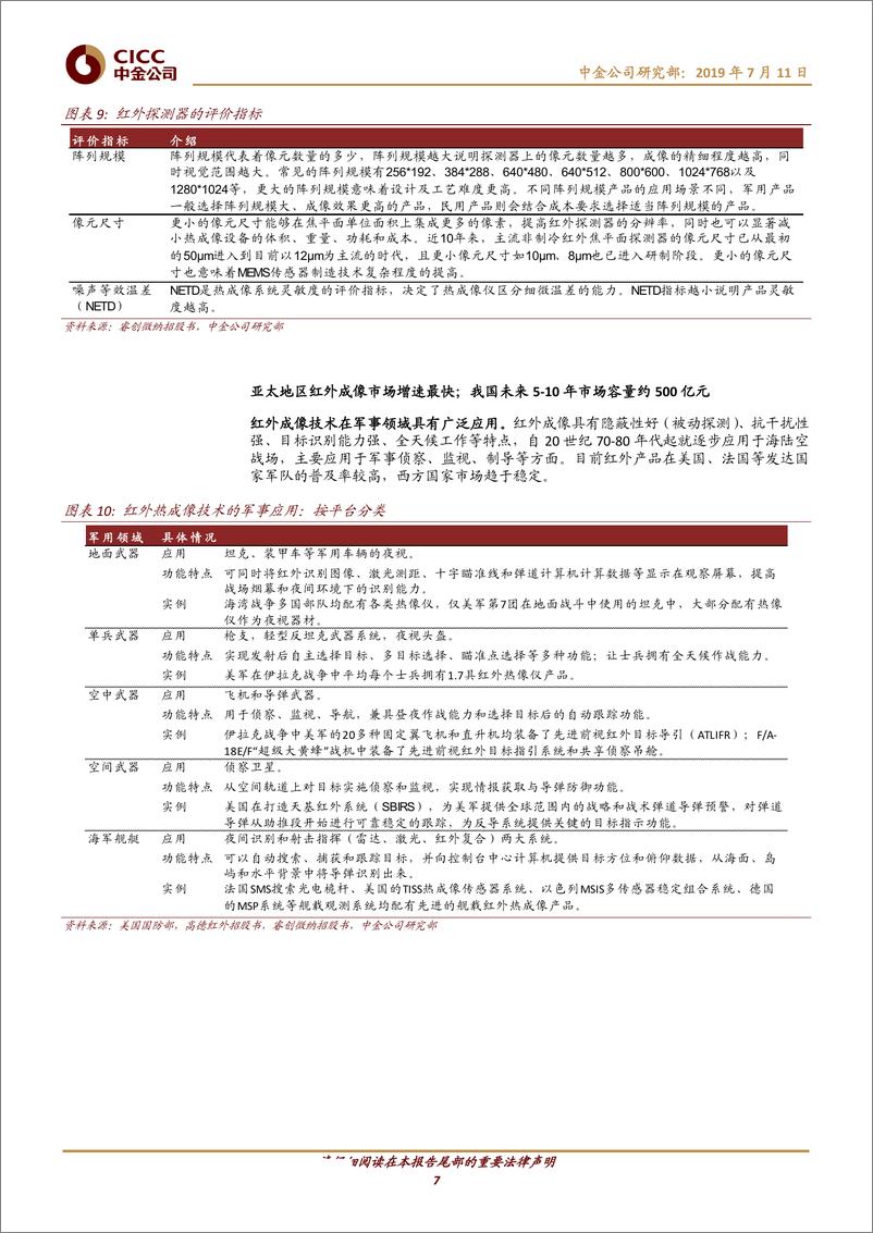 《航空航天军工行业军民融合系列报告（11）：红外探测产业高成长性正在释放-20190711-中金公司-25页》 - 第8页预览图