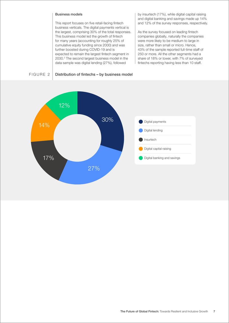 《2024年未来全球金融科技报告》 - 第7页预览图