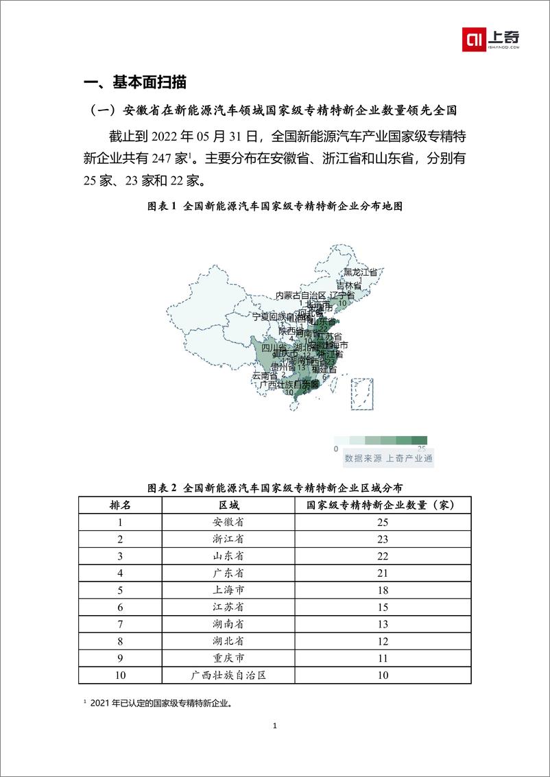 《新能源汽车产业国家级小巨人画像-14页》 - 第4页预览图