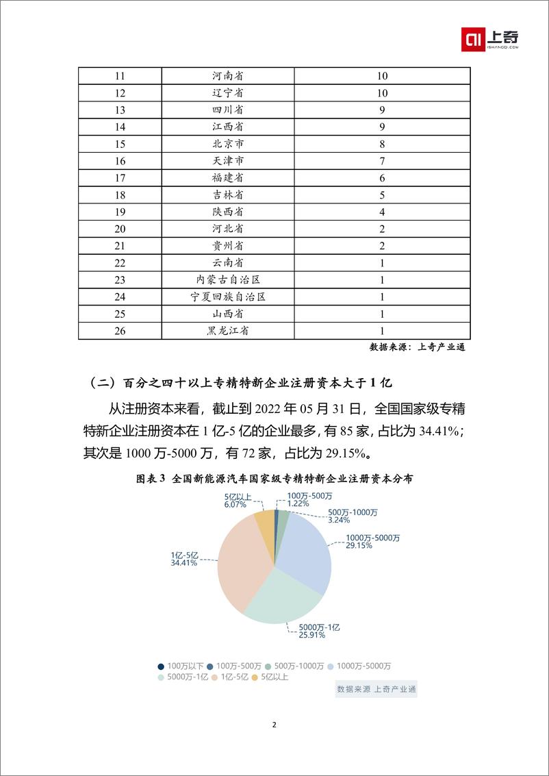 《新能源汽车产业国家级小巨人画像-14页》 - 第5页预览图