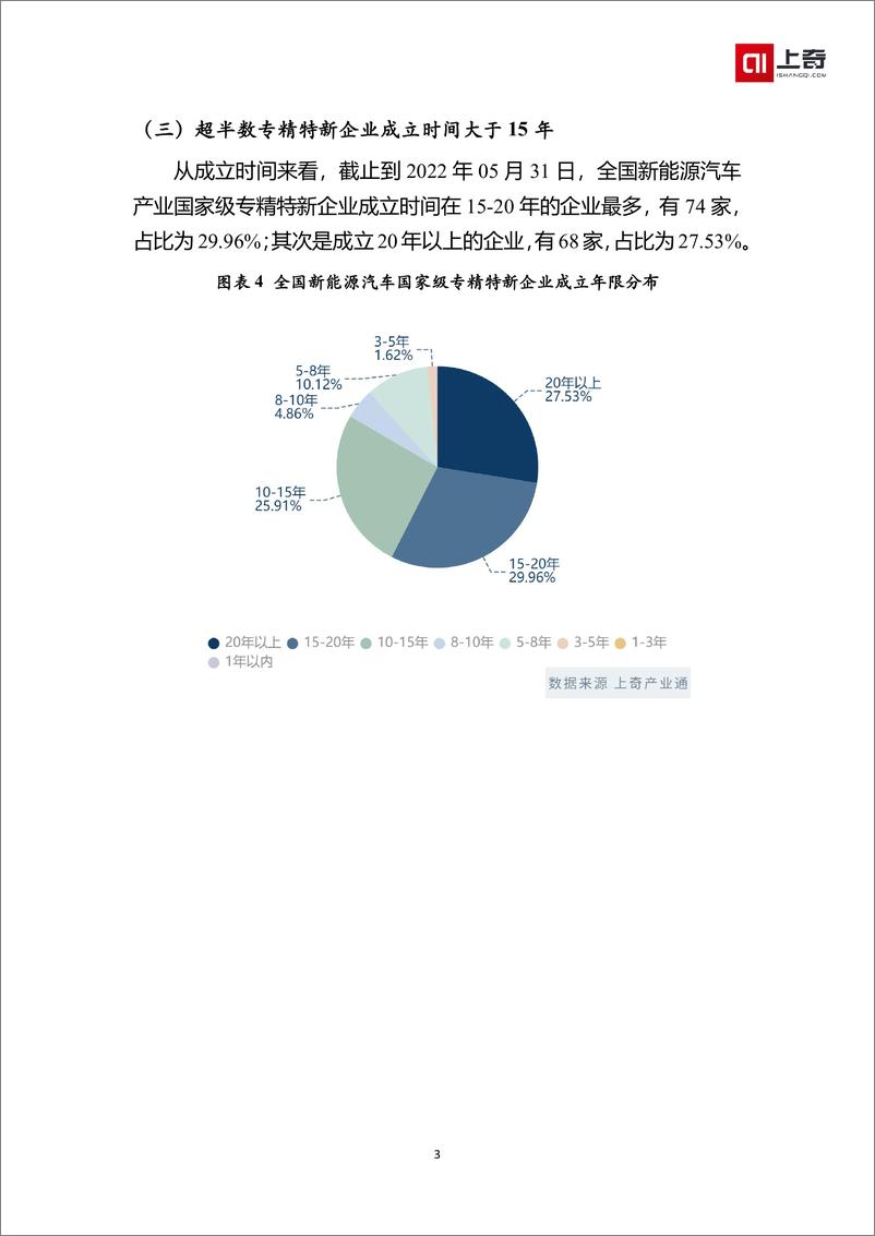 《新能源汽车产业国家级小巨人画像-14页》 - 第6页预览图