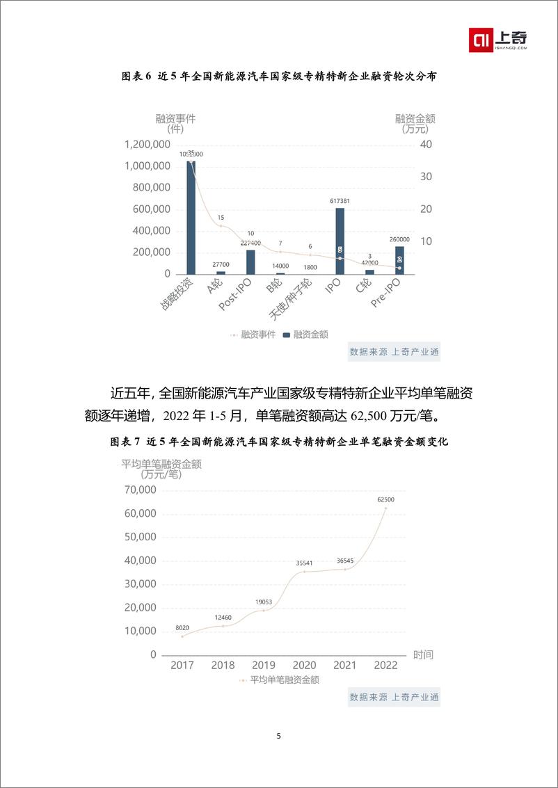 《新能源汽车产业国家级小巨人画像-14页》 - 第8页预览图