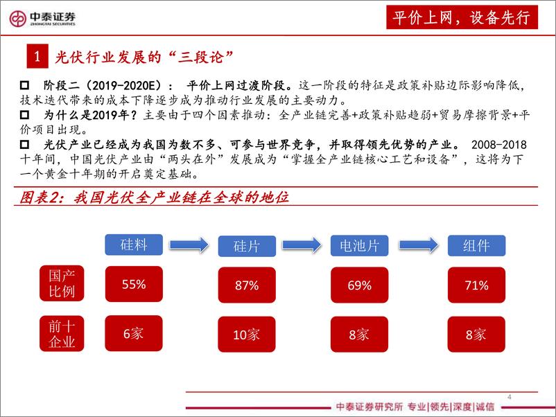 《机械行业光伏设备全产业链深度报告：平价上网，设备先行-20190609-中泰证券-67页》 - 第5页预览图