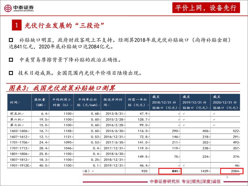 《机械行业光伏设备全产业链深度报告：平价上网，设备先行-20190609-中泰证券-67页》 - 第6页预览图