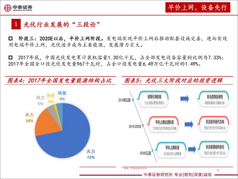 《机械行业光伏设备全产业链深度报告：平价上网，设备先行-20190609-中泰证券-67页》 - 第7页预览图