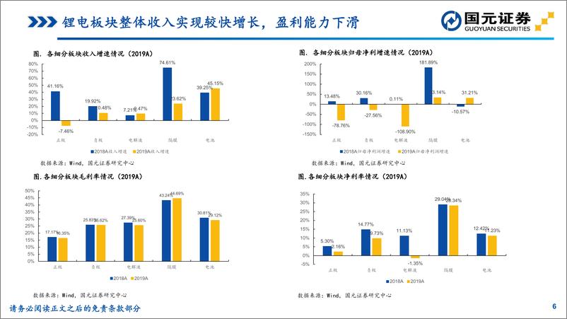 《电力设备与新能源行业：动力电池2019年年报与2020Q1总结，业绩分化明显，板块强者恒强-20200507-国元证券-22页》 - 第7页预览图