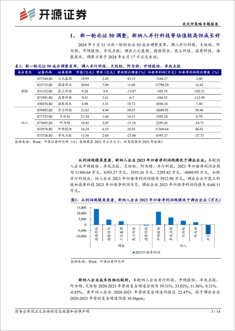 《北交所策略专题报告：北证50成分第七次调整，新能源、医药、机械权重位列前三-240610-开源证券-14页》 - 第3页预览图