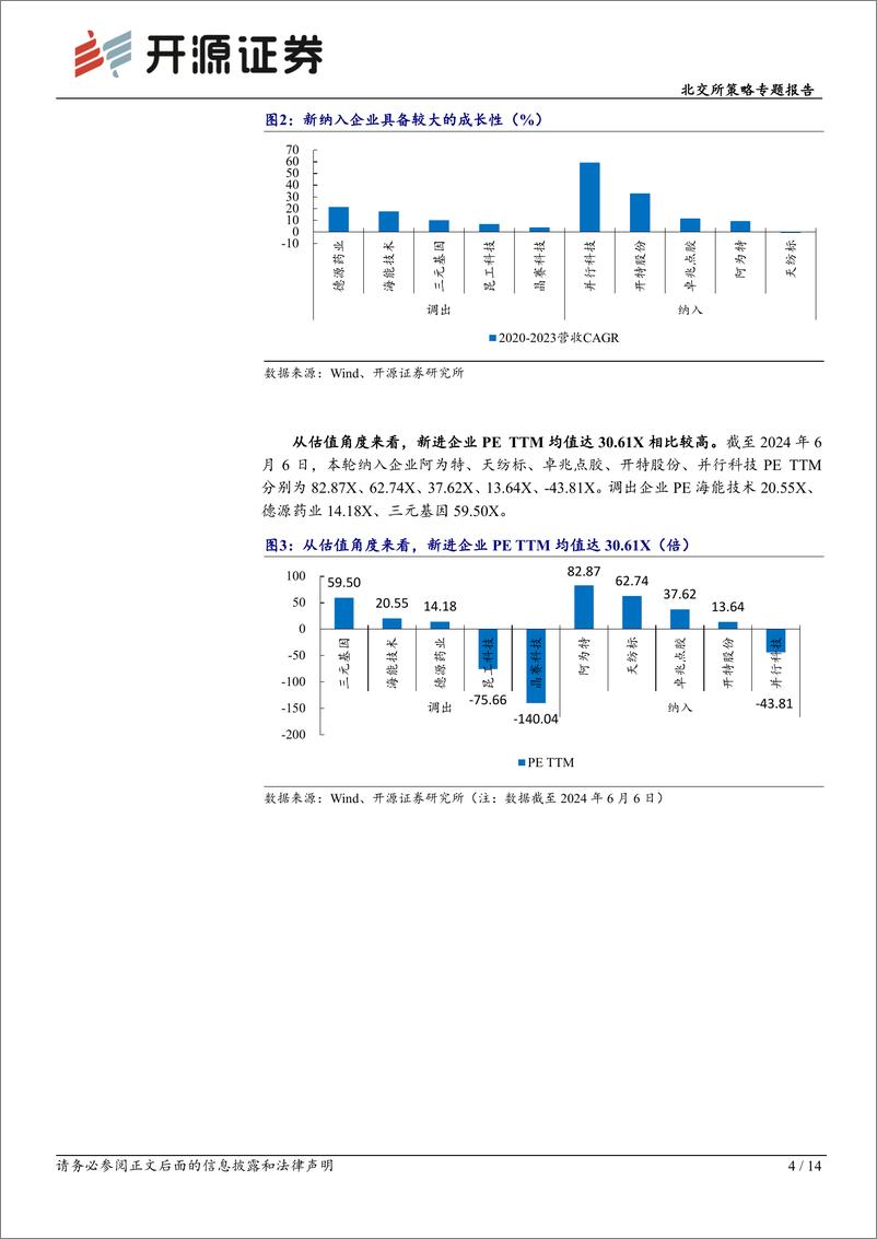 《北交所策略专题报告：北证50成分第七次调整，新能源、医药、机械权重位列前三-240610-开源证券-14页》 - 第4页预览图