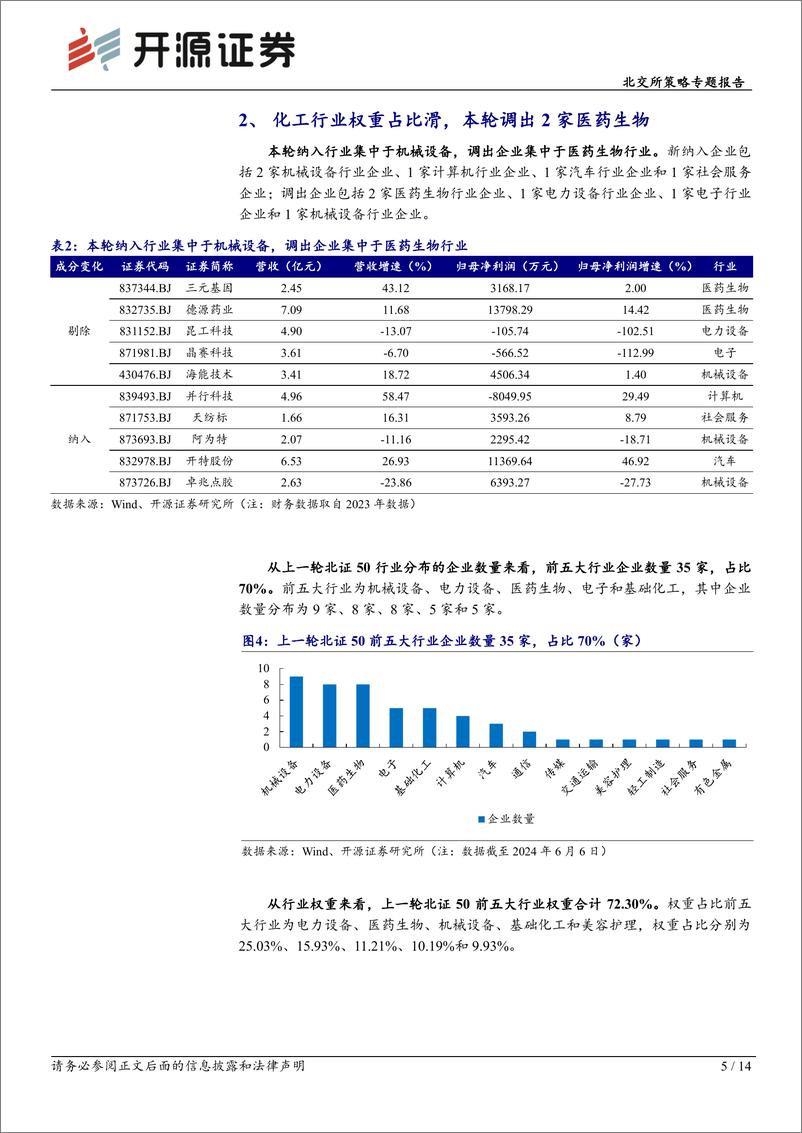 《北交所策略专题报告：北证50成分第七次调整，新能源、医药、机械权重位列前三-240610-开源证券-14页》 - 第5页预览图