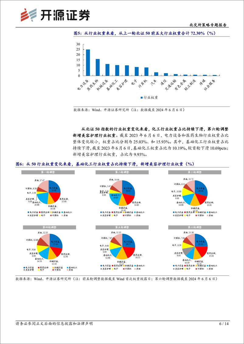 《北交所策略专题报告：北证50成分第七次调整，新能源、医药、机械权重位列前三-240610-开源证券-14页》 - 第6页预览图