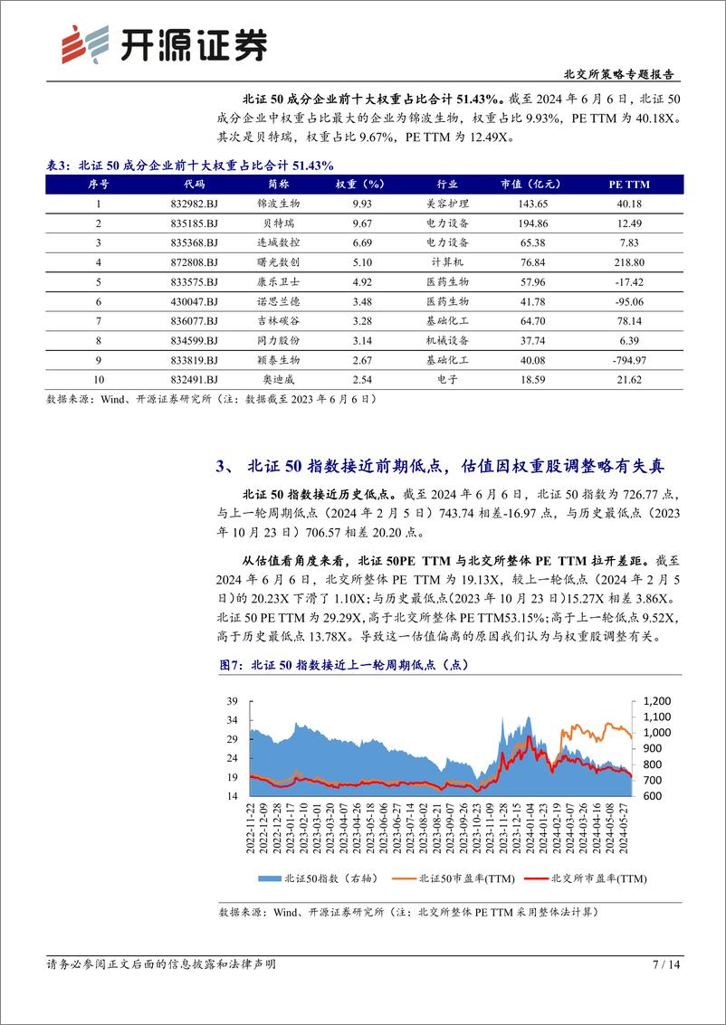 《北交所策略专题报告：北证50成分第七次调整，新能源、医药、机械权重位列前三-240610-开源证券-14页》 - 第7页预览图