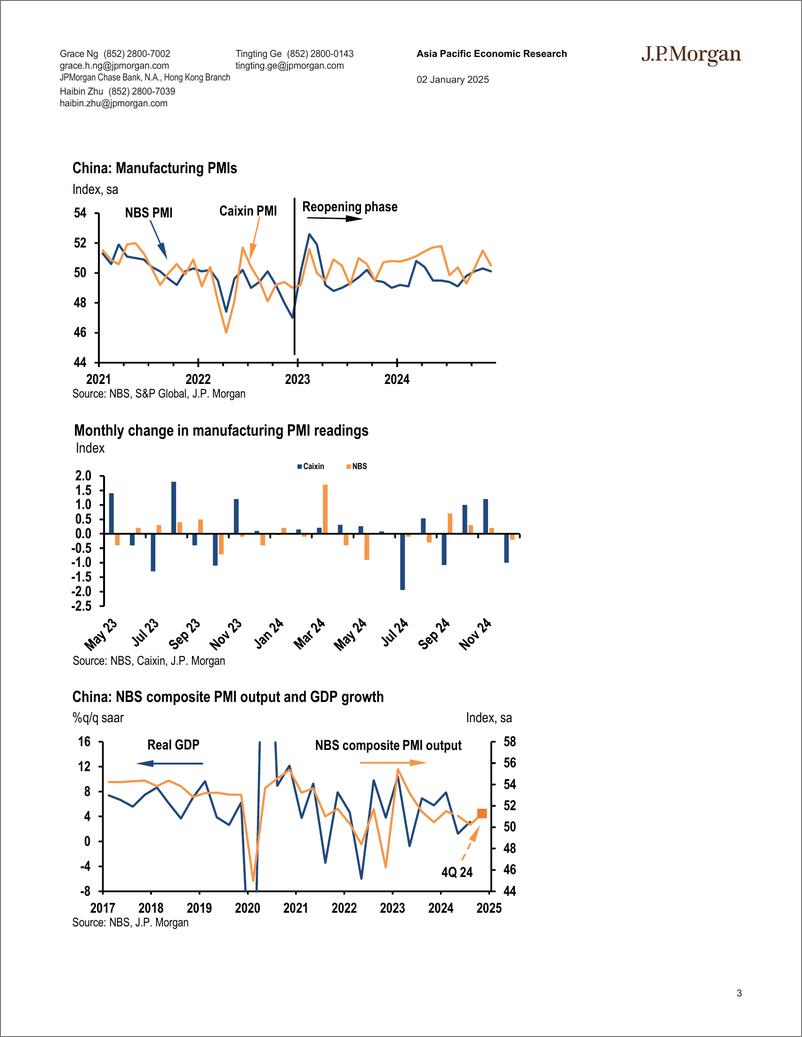 《JPMorgan Econ  FI-China December Caixin manufacturing PMI disappointed on exte...-112545790》 - 第3页预览图