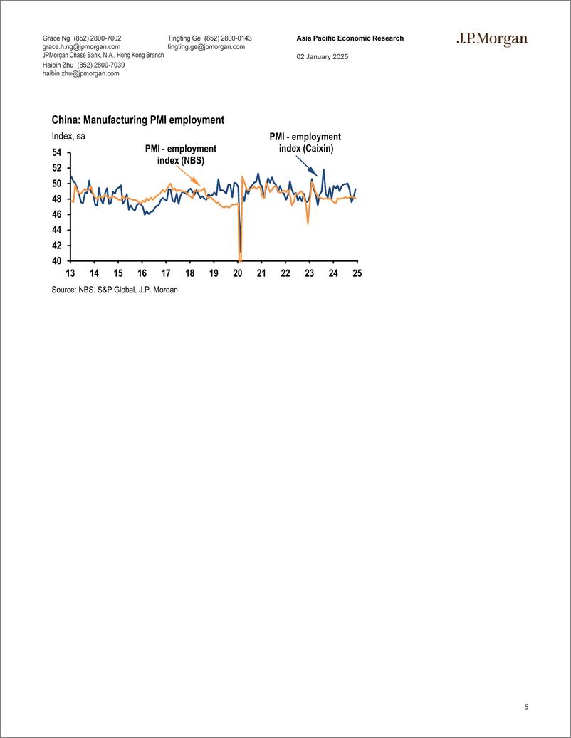 《JPMorgan Econ  FI-China December Caixin manufacturing PMI disappointed on exte...-112545790》 - 第5页预览图