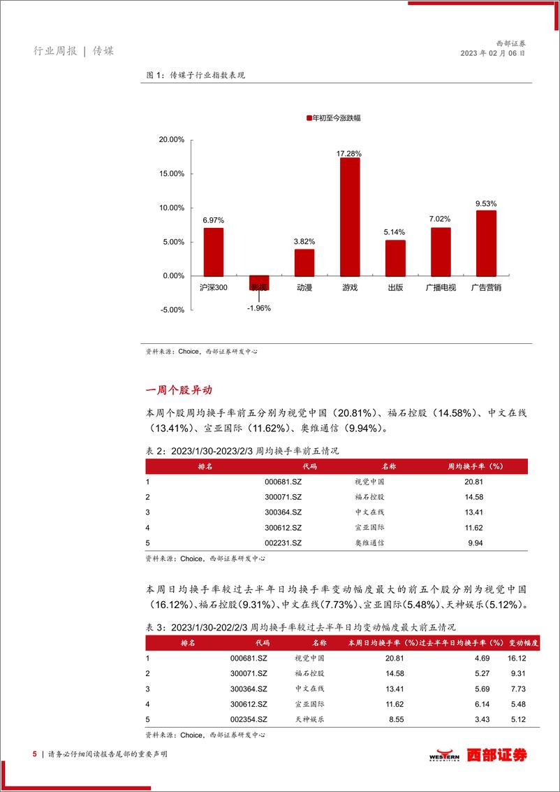 《传媒-行业周报：Chat-GPT推出付费服务，观影需求持续回暖》 - 第5页预览图