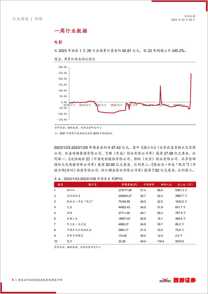 《传媒-行业周报：Chat-GPT推出付费服务，观影需求持续回暖》 - 第8页预览图