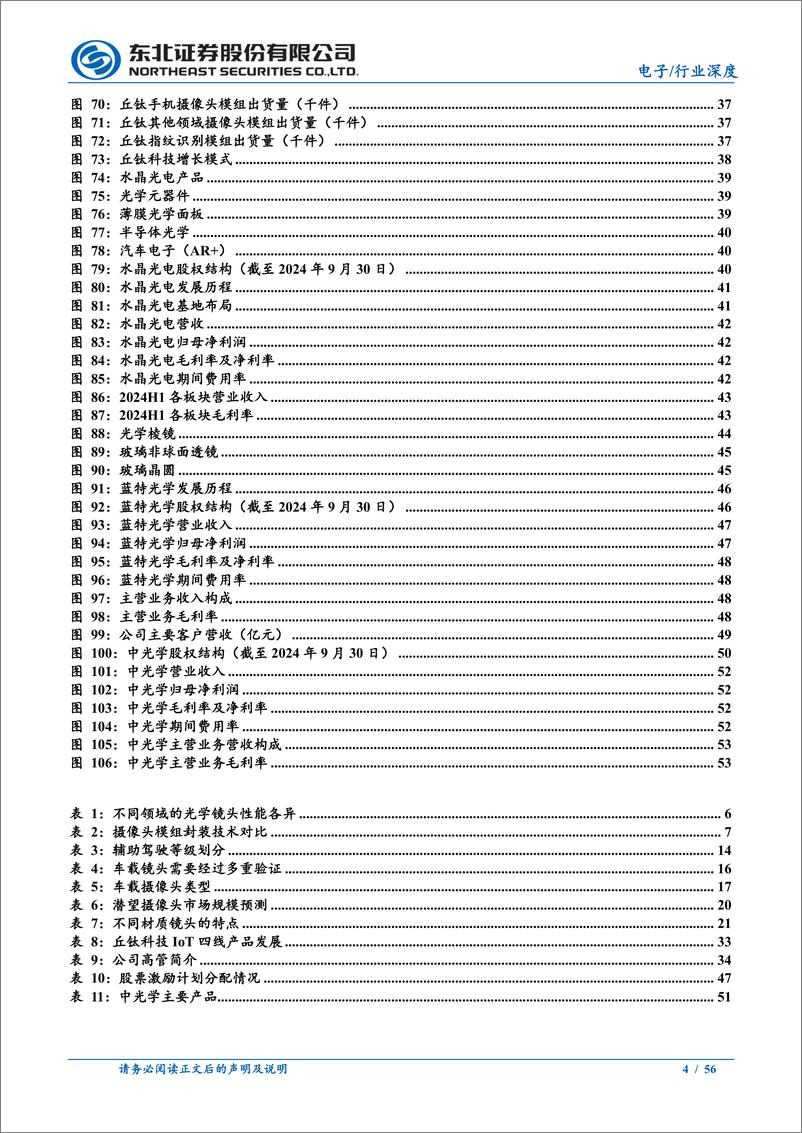 《手机光学行业深度：供需端双侧优化，潜望等多点升级-241112-东北证券-56页》 - 第4页预览图