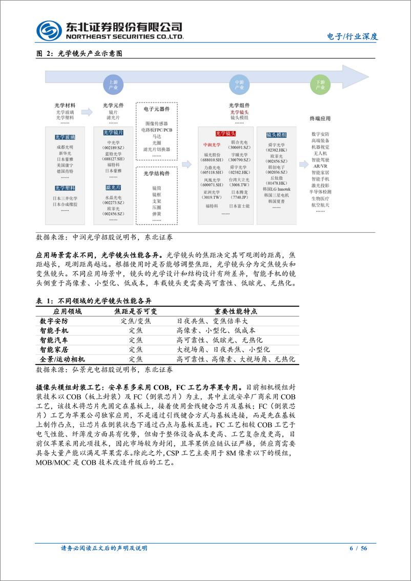 《手机光学行业深度：供需端双侧优化，潜望等多点升级-241112-东北证券-56页》 - 第6页预览图