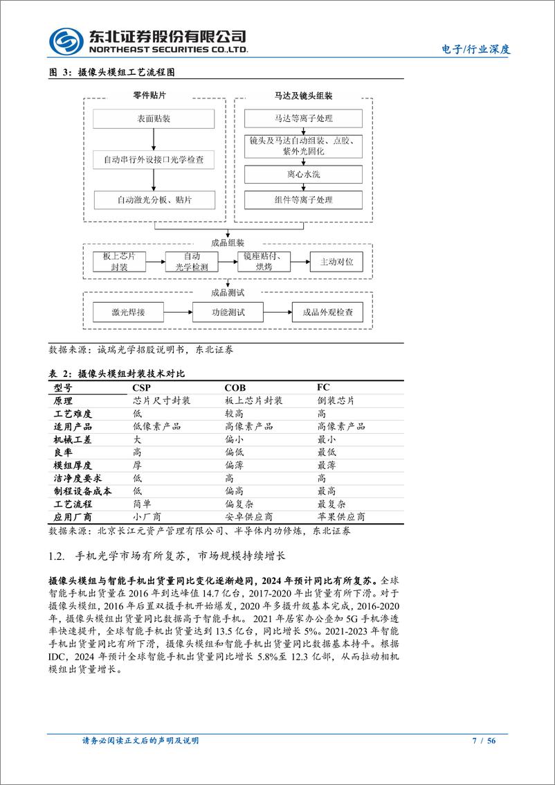 《手机光学行业深度：供需端双侧优化，潜望等多点升级-241112-东北证券-56页》 - 第7页预览图