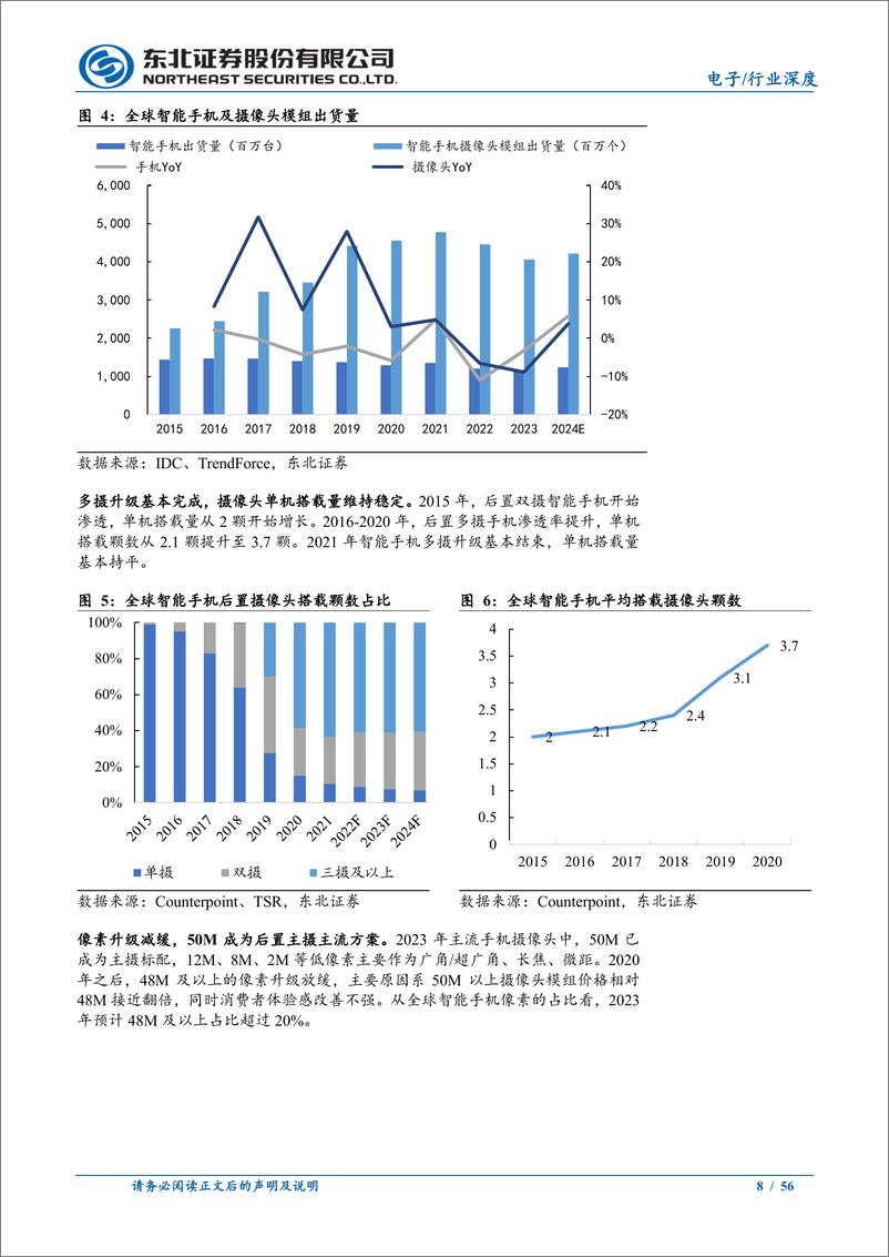 《手机光学行业深度：供需端双侧优化，潜望等多点升级-241112-东北证券-56页》 - 第8页预览图