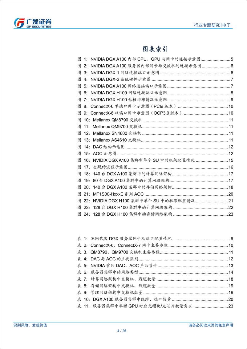 《广发证券-电子行业_AI的iPhone时刻_系列13_DGX服务器集群架构催生大量光模块_光芯片需求》 - 第4页预览图