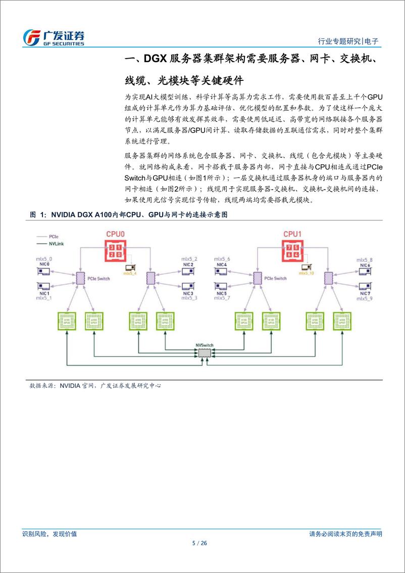 《广发证券-电子行业_AI的iPhone时刻_系列13_DGX服务器集群架构催生大量光模块_光芯片需求》 - 第5页预览图