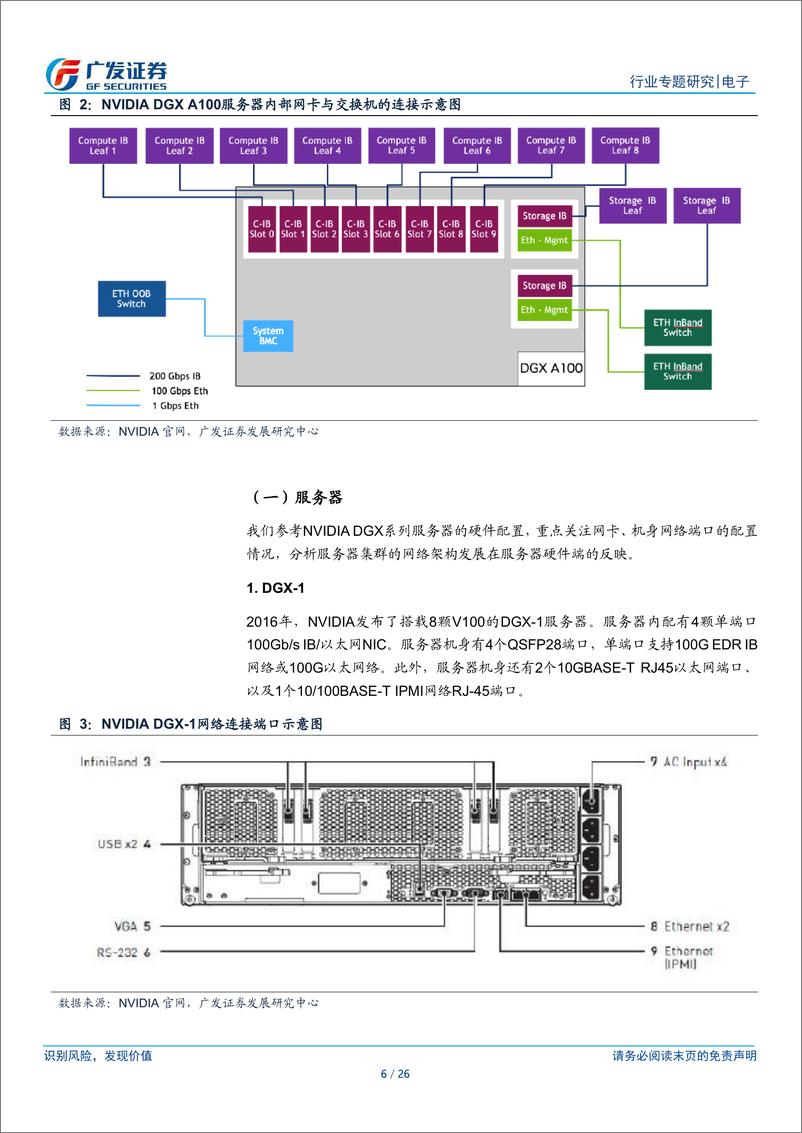 《广发证券-电子行业_AI的iPhone时刻_系列13_DGX服务器集群架构催生大量光模块_光芯片需求》 - 第6页预览图