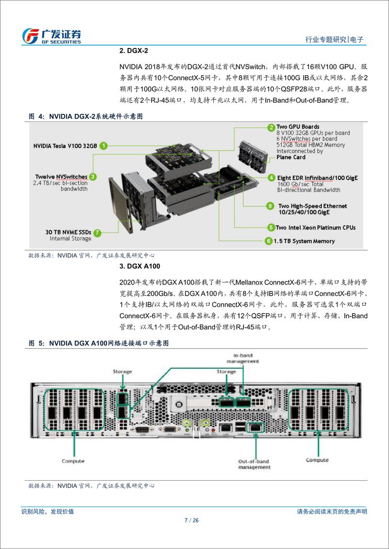 《广发证券-电子行业_AI的iPhone时刻_系列13_DGX服务器集群架构催生大量光模块_光芯片需求》 - 第7页预览图