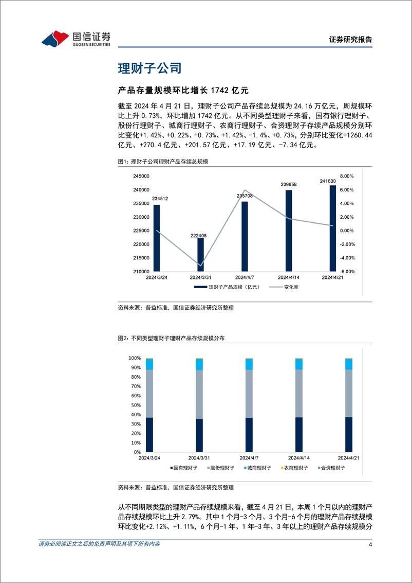 《资管机构产品配置观察(第37期)：理财子规模持续增长，债基久期下降-240424-国信证券-16页》 - 第3页预览图