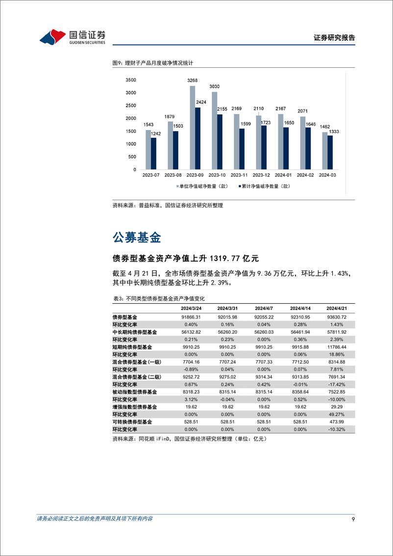 《资管机构产品配置观察(第37期)：理财子规模持续增长，债基久期下降-240424-国信证券-16页》 - 第8页预览图