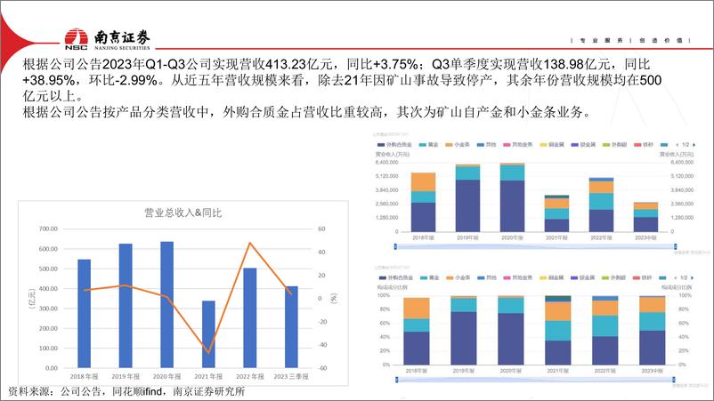 《深度报告-20240313-南京证券-山东黄金-600547.SH-山东黄黄金龙头再出272mb》 - 第6页预览图