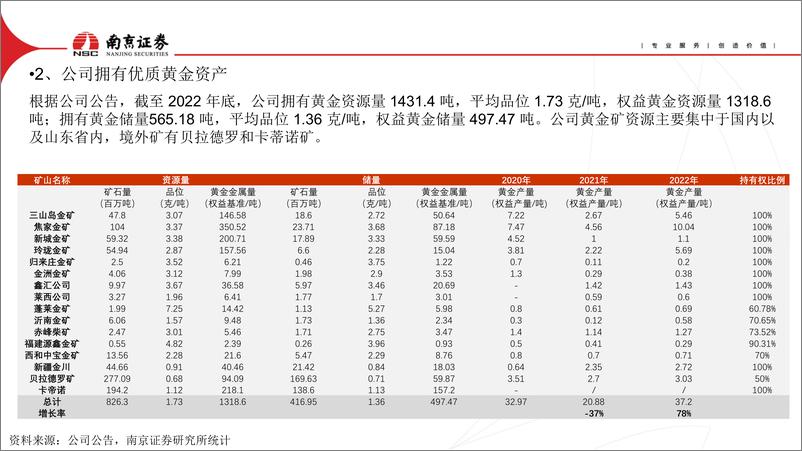 《深度报告-20240313-南京证券-山东黄金-600547.SH-山东黄黄金龙头再出272mb》 - 第7页预览图