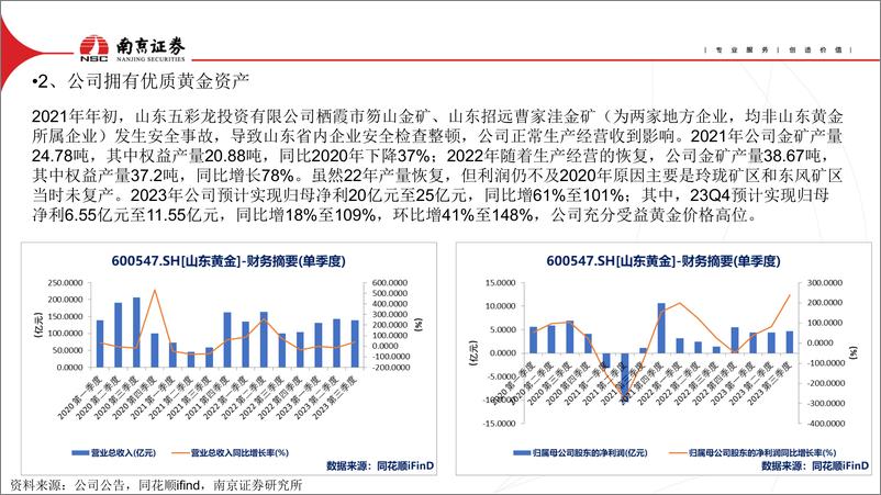 《深度报告-20240313-南京证券-山东黄金-600547.SH-山东黄黄金龙头再出272mb》 - 第8页预览图