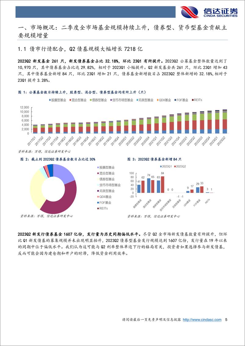 《深度解析23Q2债基季报：债牛催化债基Q2规模大幅增长，政策预期升温Q3重视票息策略-20230731-信达证券-34页》 - 第6页预览图