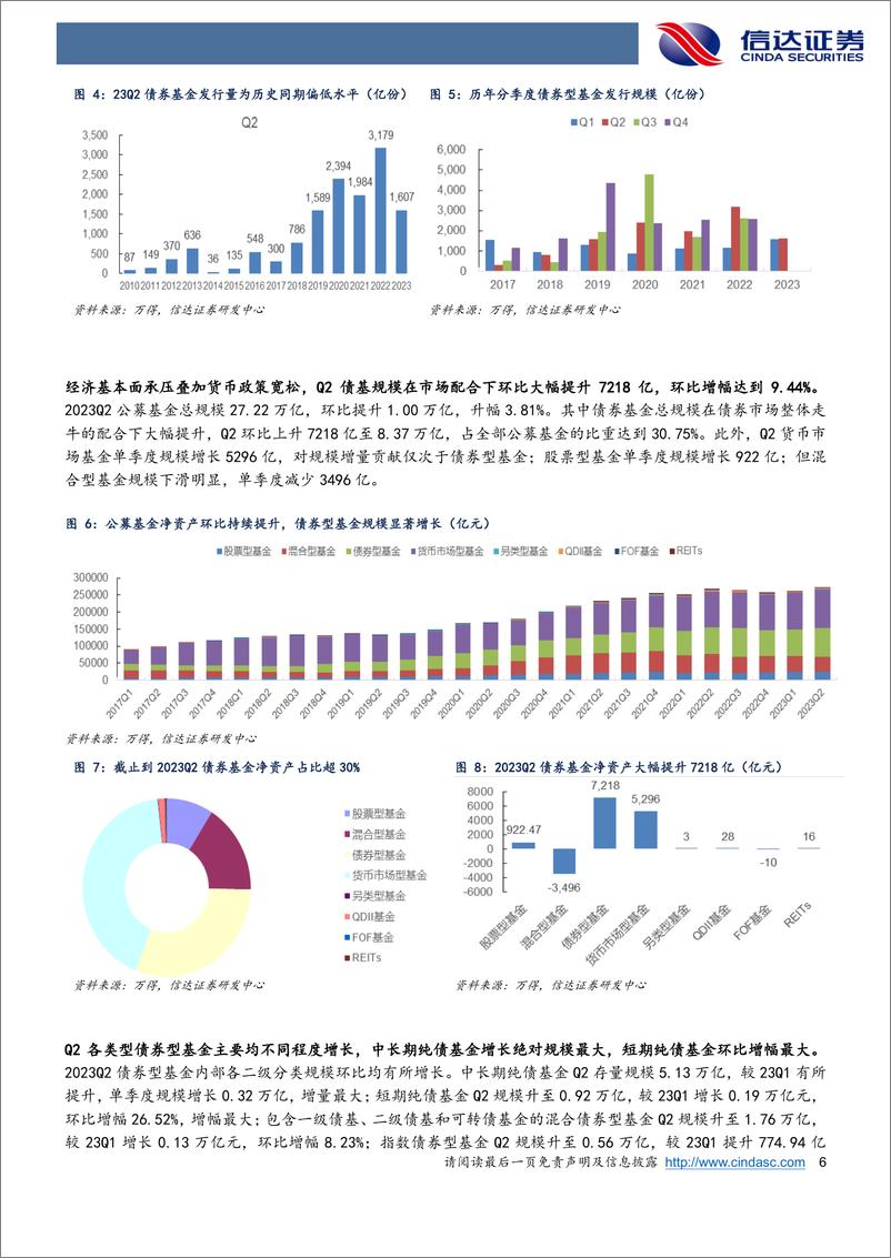 《深度解析23Q2债基季报：债牛催化债基Q2规模大幅增长，政策预期升温Q3重视票息策略-20230731-信达证券-34页》 - 第7页预览图