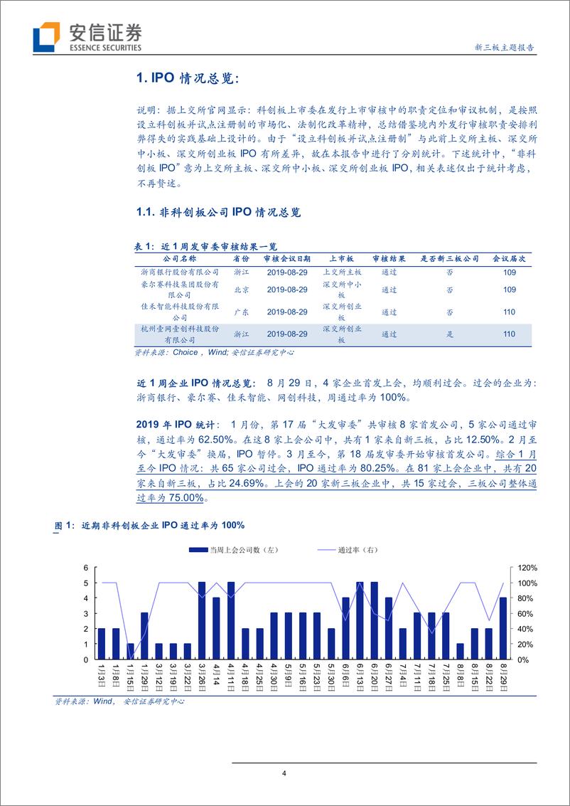 《新三板主题报告：上周8家公司IPO上会，其中4家为科创板公司，周通过率100%-20190902-安信证券-37页》 - 第5页预览图