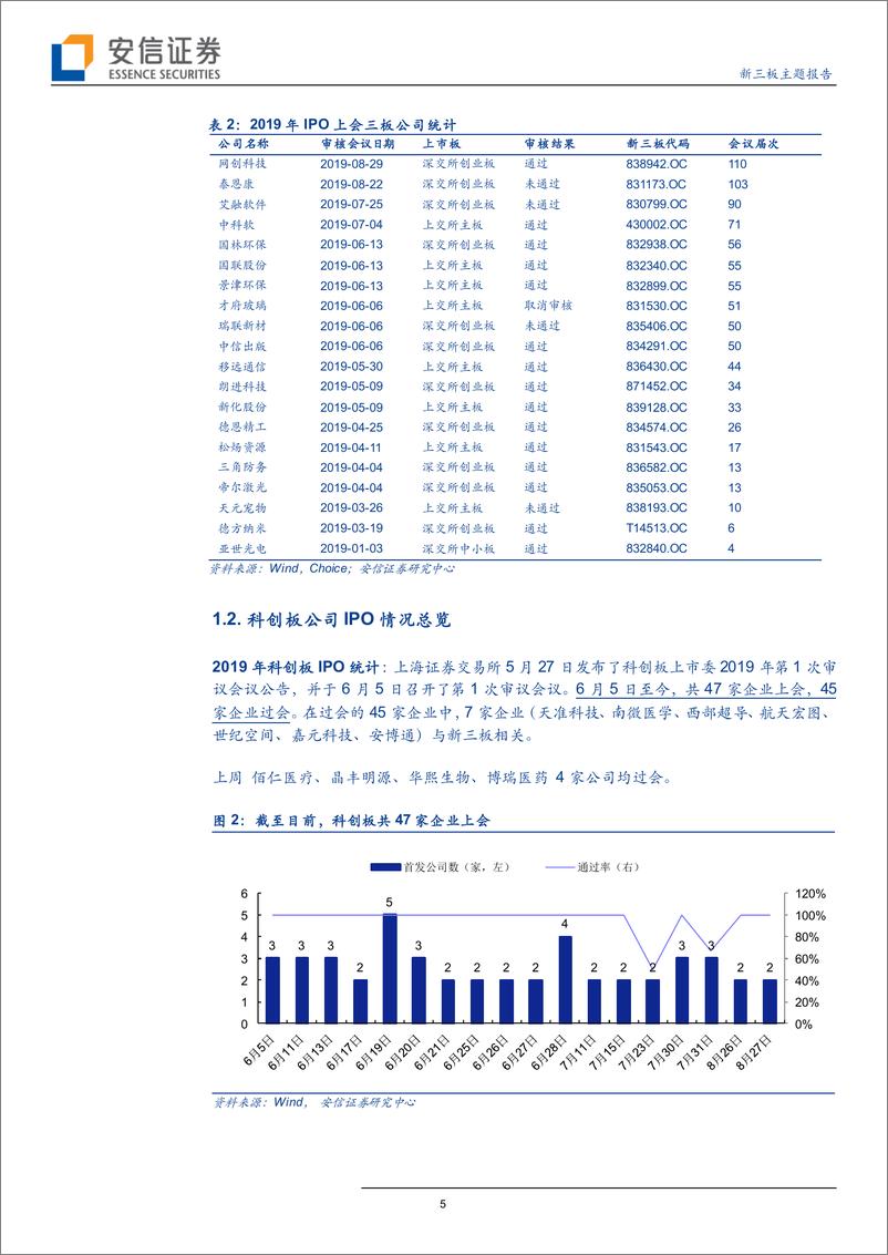 《新三板主题报告：上周8家公司IPO上会，其中4家为科创板公司，周通过率100%-20190902-安信证券-37页》 - 第6页预览图