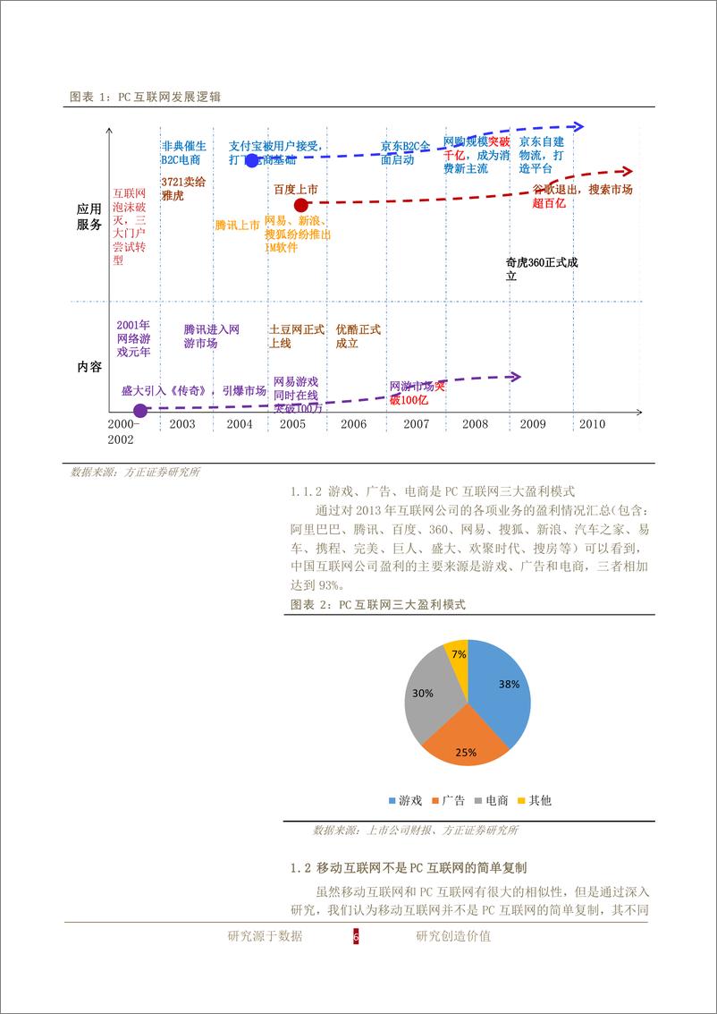 《方正证券-移动互联网行业深度报告：移动创造增量 O2O盘活存量》 - 第6页预览图