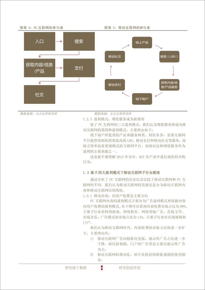 《方正证券-移动互联网行业深度报告：移动创造增量 O2O盘活存量》 - 第8页预览图