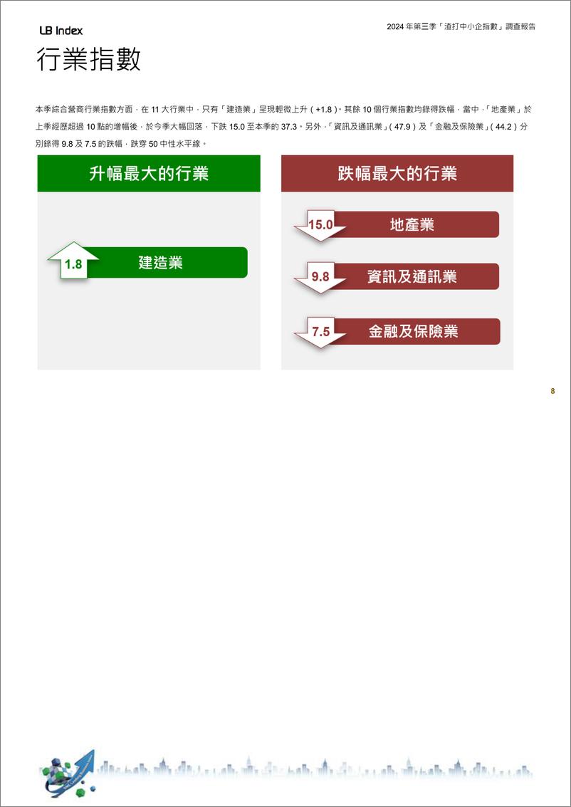 《2024年第三季渣打香港中小企領先營商指數》 - 第8页预览图