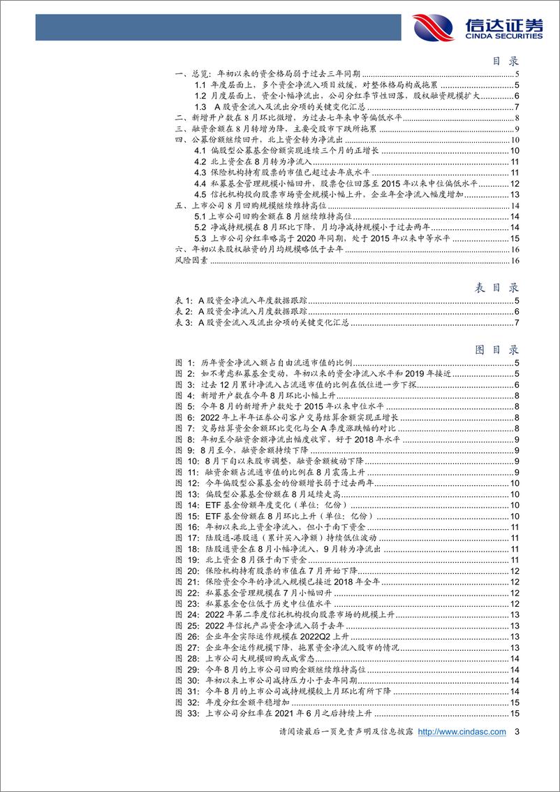 《资金跟踪专题：私募仓位重回低点，回购维持历史高位-20220925-信达证券-18页》 - 第4页预览图