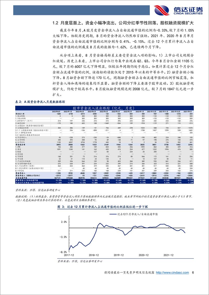 《资金跟踪专题：私募仓位重回低点，回购维持历史高位-20220925-信达证券-18页》 - 第7页预览图