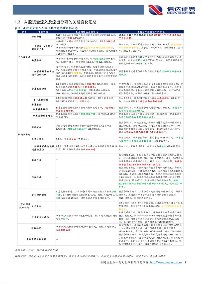 《资金跟踪专题：私募仓位重回低点，回购维持历史高位-20220925-信达证券-18页》 - 第8页预览图