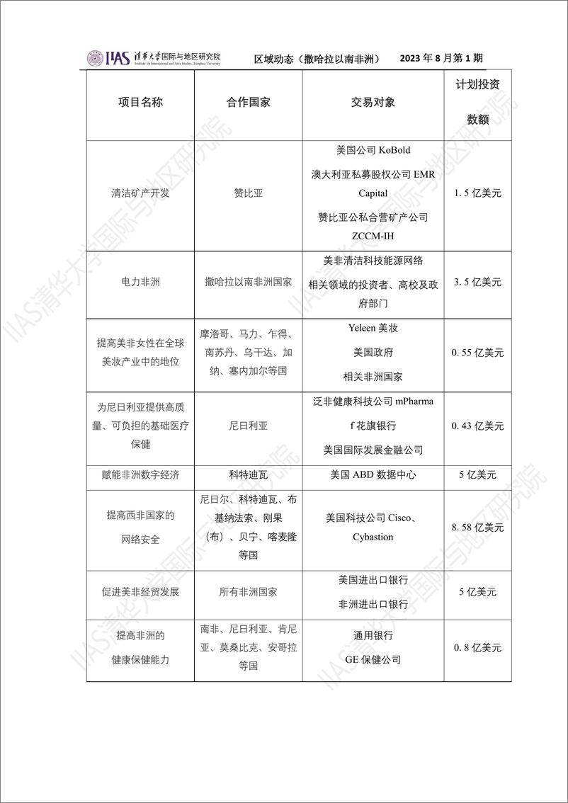 2023年8月第一期《区域动态》撒哈拉以南非洲地区 -12页 - 第4页预览图