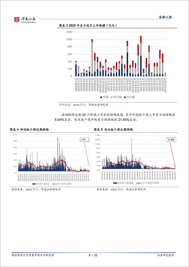 《“打新定期跟踪”系列之九十六：科创板股票做市交易业务准备就绪-20221017-华安证券-22页》 - 第7页预览图