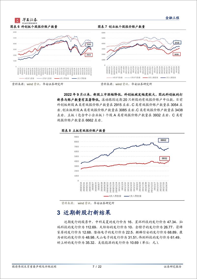 《“打新定期跟踪”系列之九十六：科创板股票做市交易业务准备就绪-20221017-华安证券-22页》 - 第8页预览图