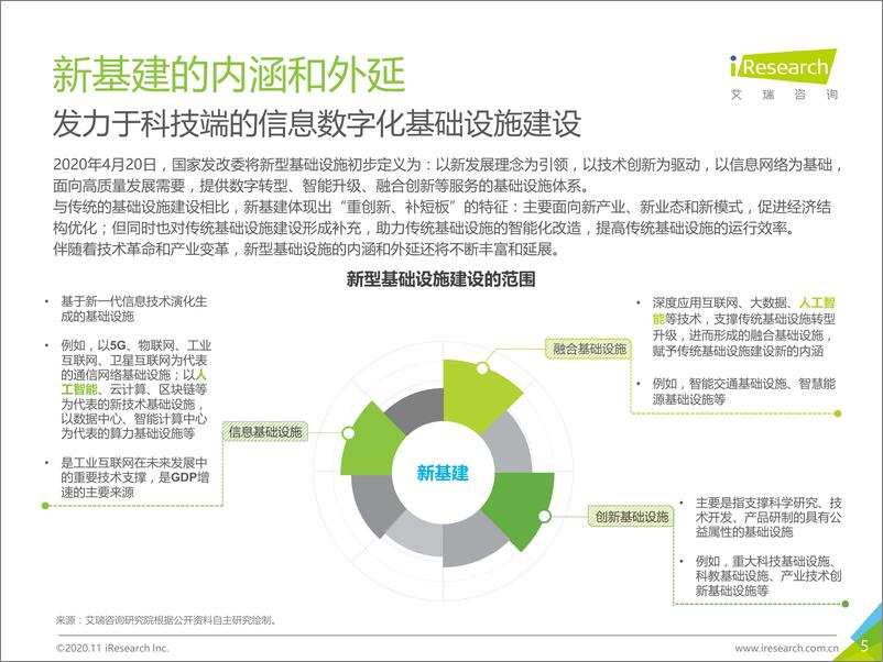 《2020-艾瑞咨询：面向人工智能“新基建”的 知识图谱行业白皮书》 - 第5页预览图