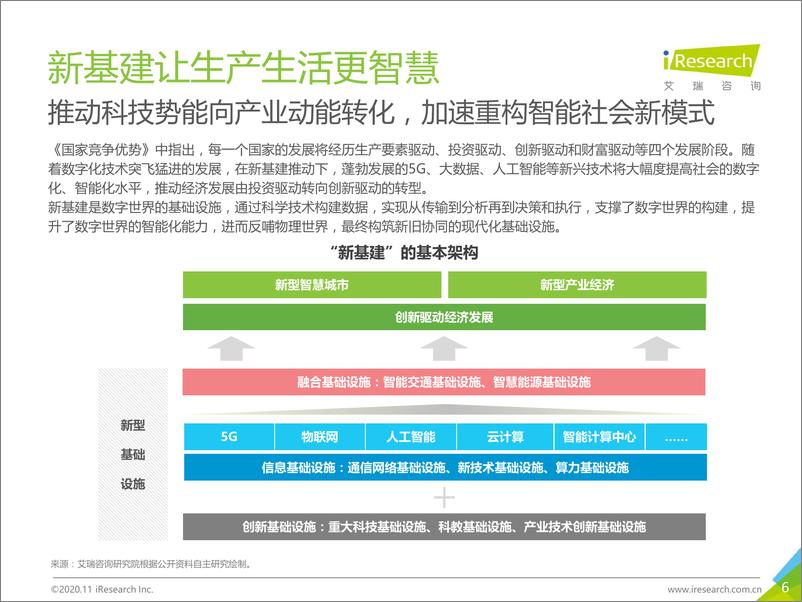 《2020-艾瑞咨询：面向人工智能“新基建”的 知识图谱行业白皮书》 - 第6页预览图